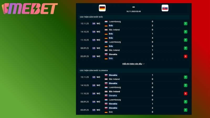 Phong độ hai đội bóng gần đây