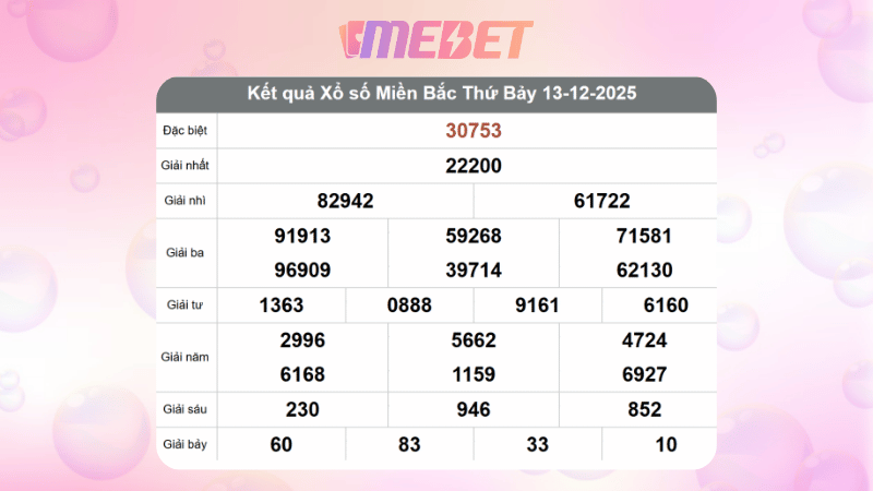 Du Doan Ket Qua Xsmb Lo Bach Thu 13 12 2025