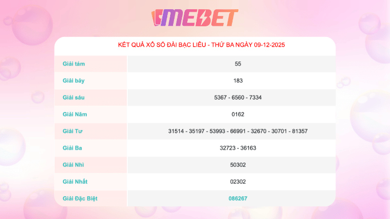 Ket Qua Xo So Bac Lieu Ngay 09 12 2025