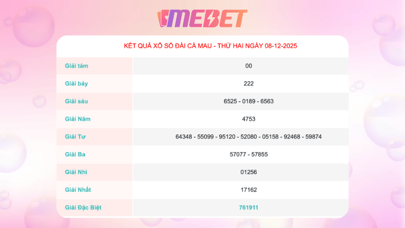 Ket Qua Xo So Ca Mau Ngay 08 12 2025