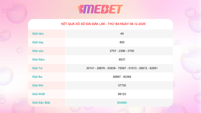Ket Qua Xo So Dak Lak Ngay 09 12 2025