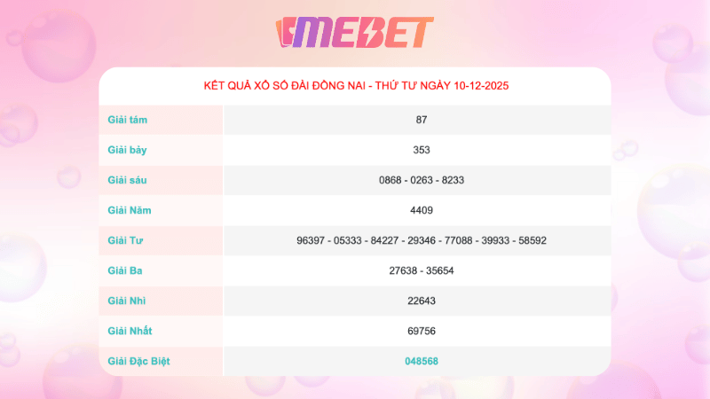 Ket Qua Xo So Dong Nai Ngay 10 12 2025