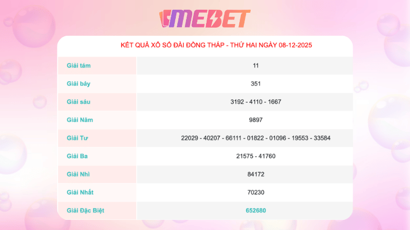 Ket Qua Xo So Dong Thap Ngay 08 12 2025