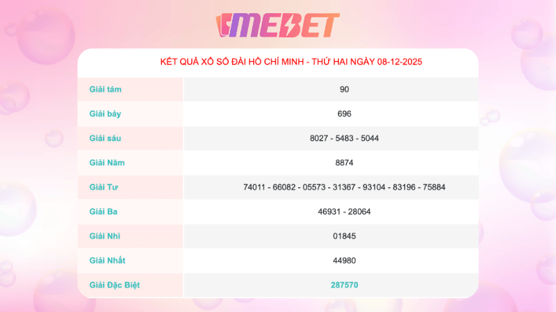 Ket Qua Xo So Ho Chi Minh Ngay 08 12 2025