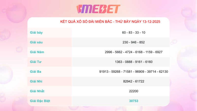 Ket Qua Xo So Mien Bac Ngay 07 12 2025