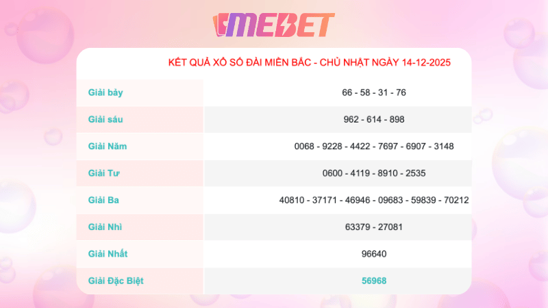 Ket Qua Xo So Mien Bac Ngay 08 12 2025