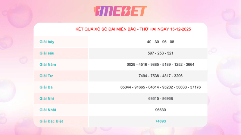 Ket Qua Xo So Mien Bac Ngay 09 12 2025