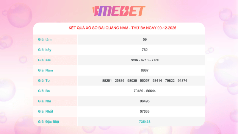 Ket Qua Xo So Quang Nam Ngay 09 12 2025