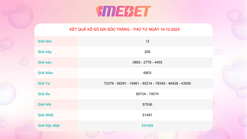 Ket Qua Xo So Soc Trang Ngay 10 12 2025