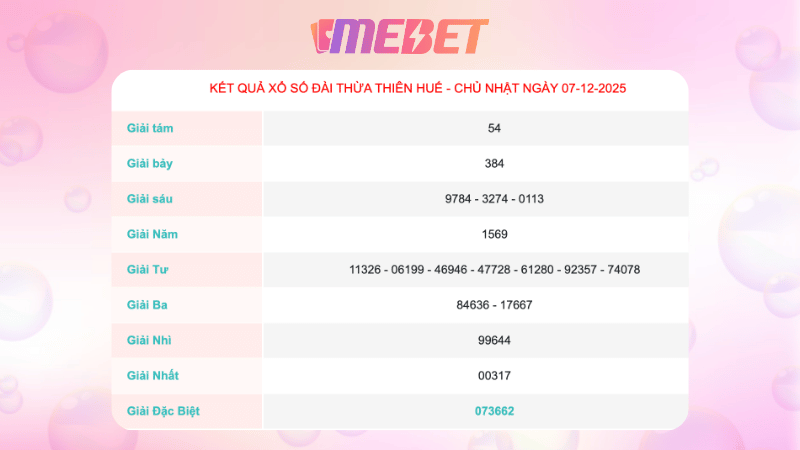 Ket Qua Xo So Thua Thien Hue Ngay 07 12 2025