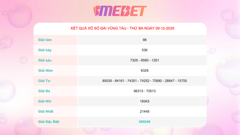 Ket Qua Xo So Vung Tau Ngay 09 12 2025