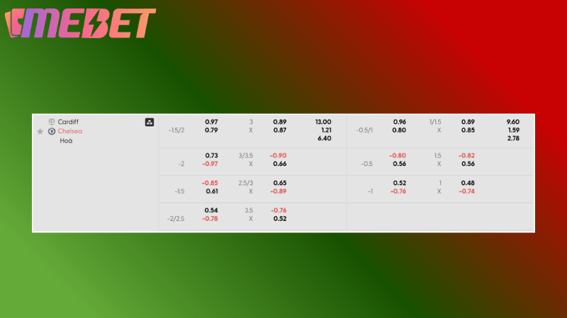 Phong Do Hai Doi Bong Gan Day